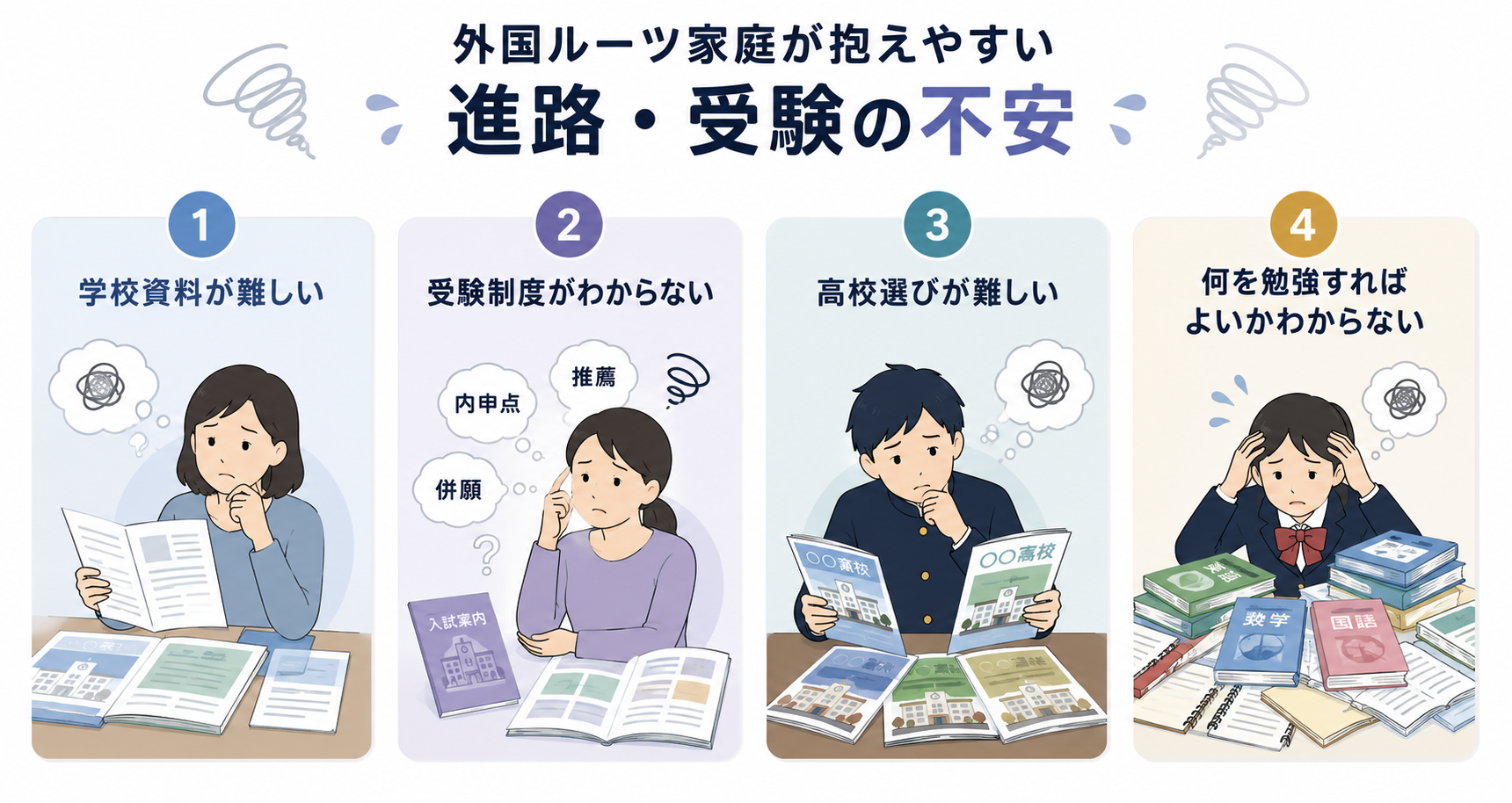 進路・受験の不安