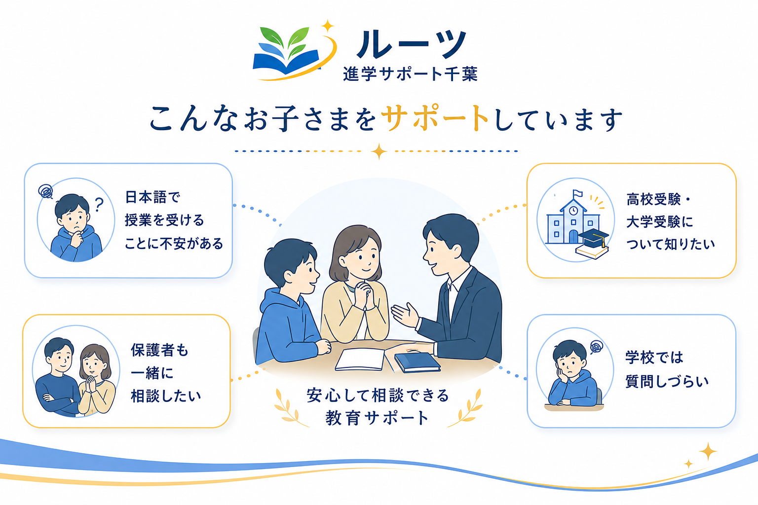 進路・受験の不安